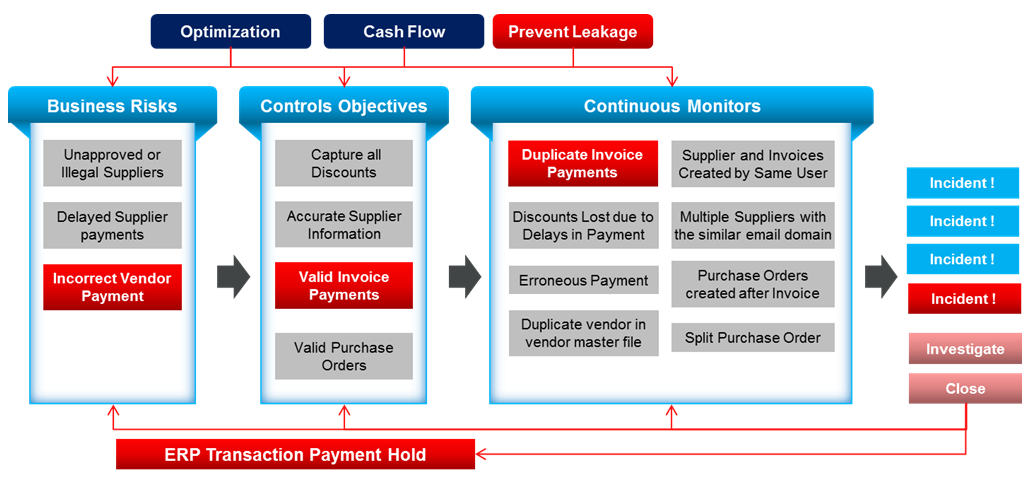 Procure-to-Pay