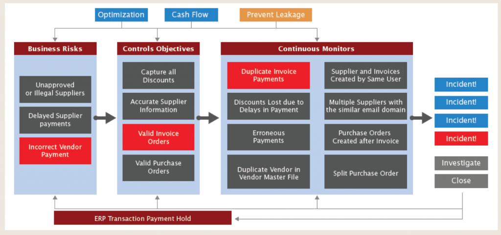 Detect and Prevent Fraud with Real-Time Data Driven Analytics