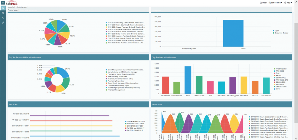 Segregation of Duties reporting