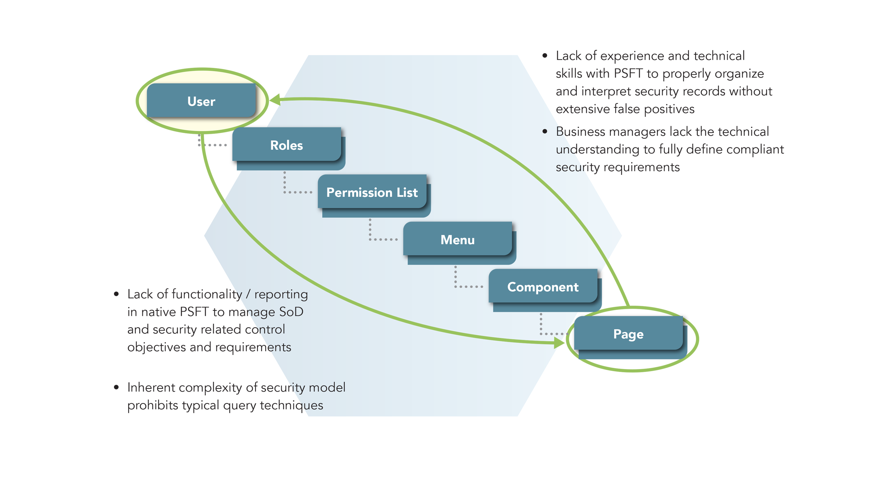 Peoplesoft
