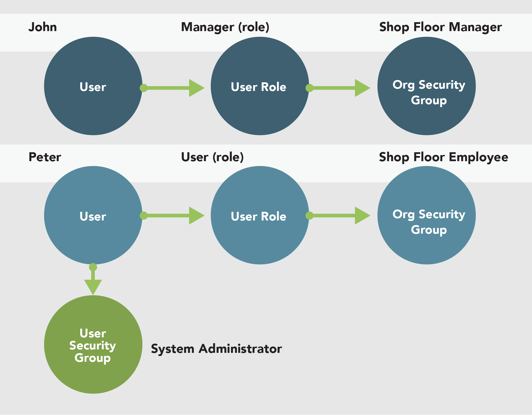 Workday Security Model