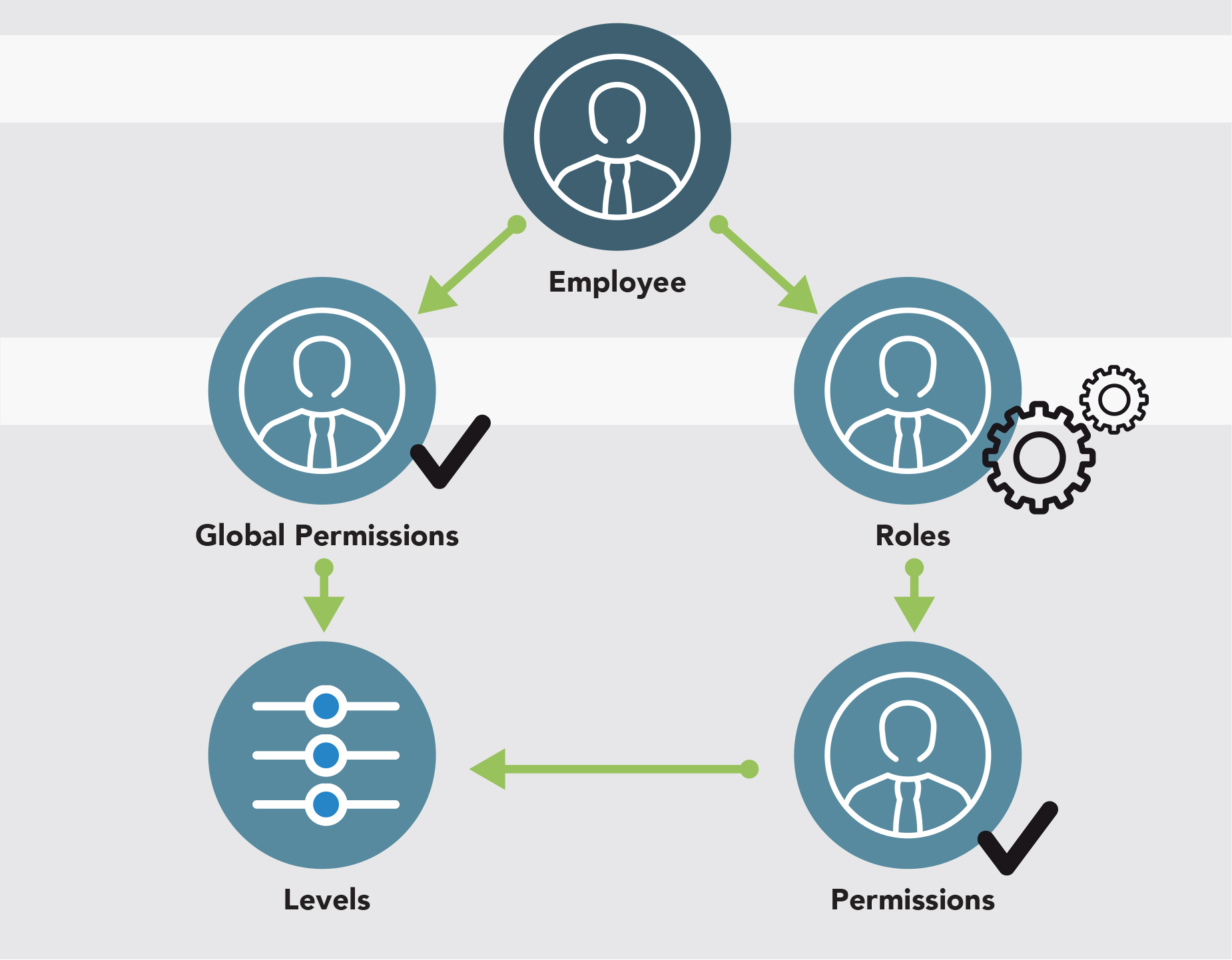 NetSuite Application Security