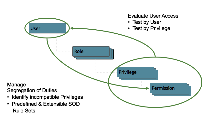 Oracle ERP Cloud