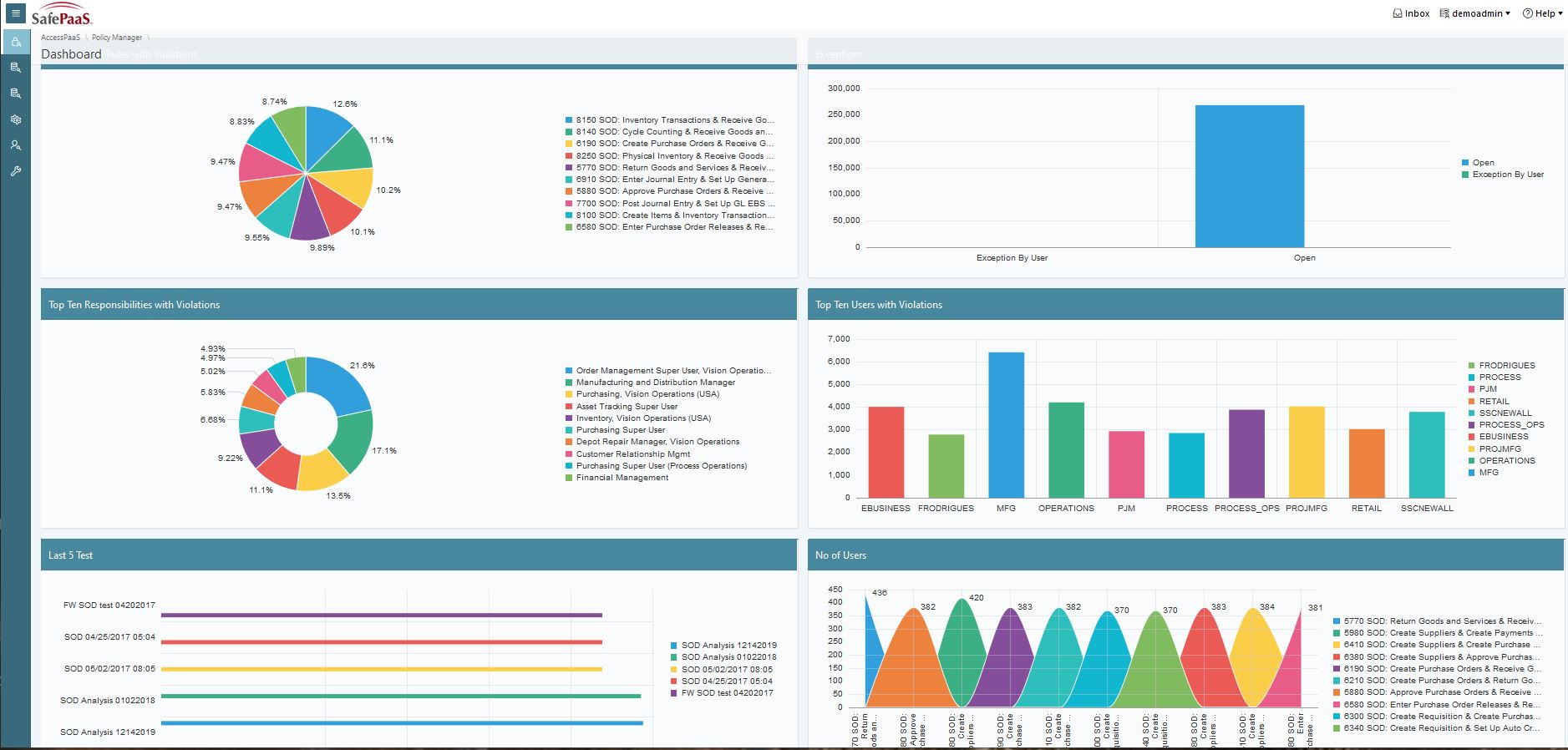 Drill-down dashboards for complete visibility