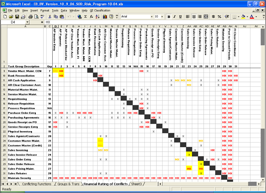 SOD Matrix