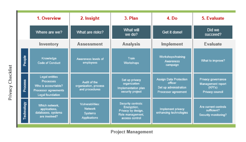 Data Governance Plan