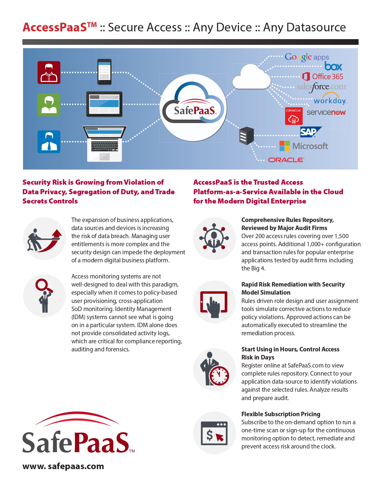 Advanced Access Controls Management