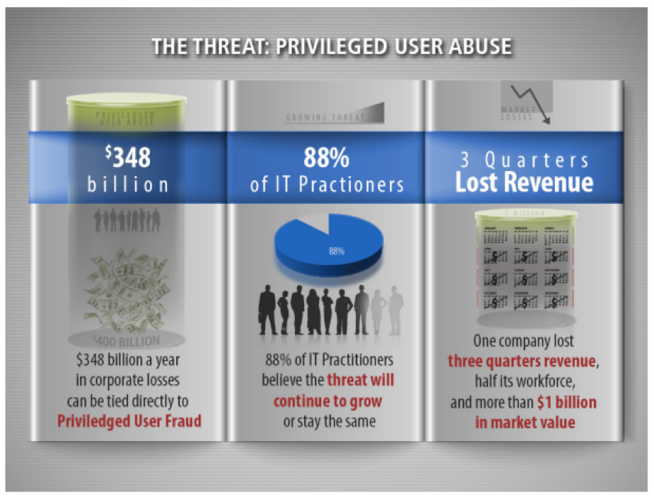 Privileged User Abuse Oracle EBS