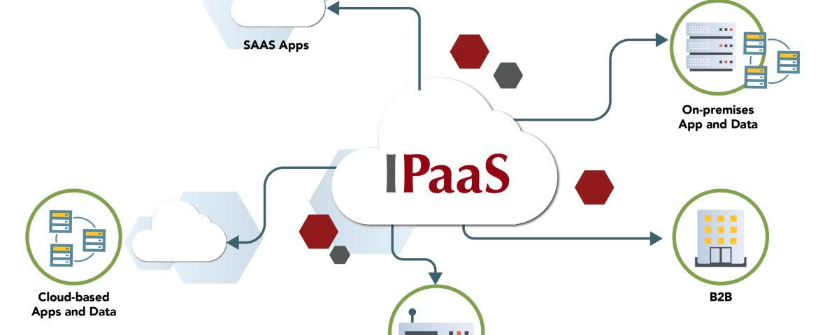 iPaaS