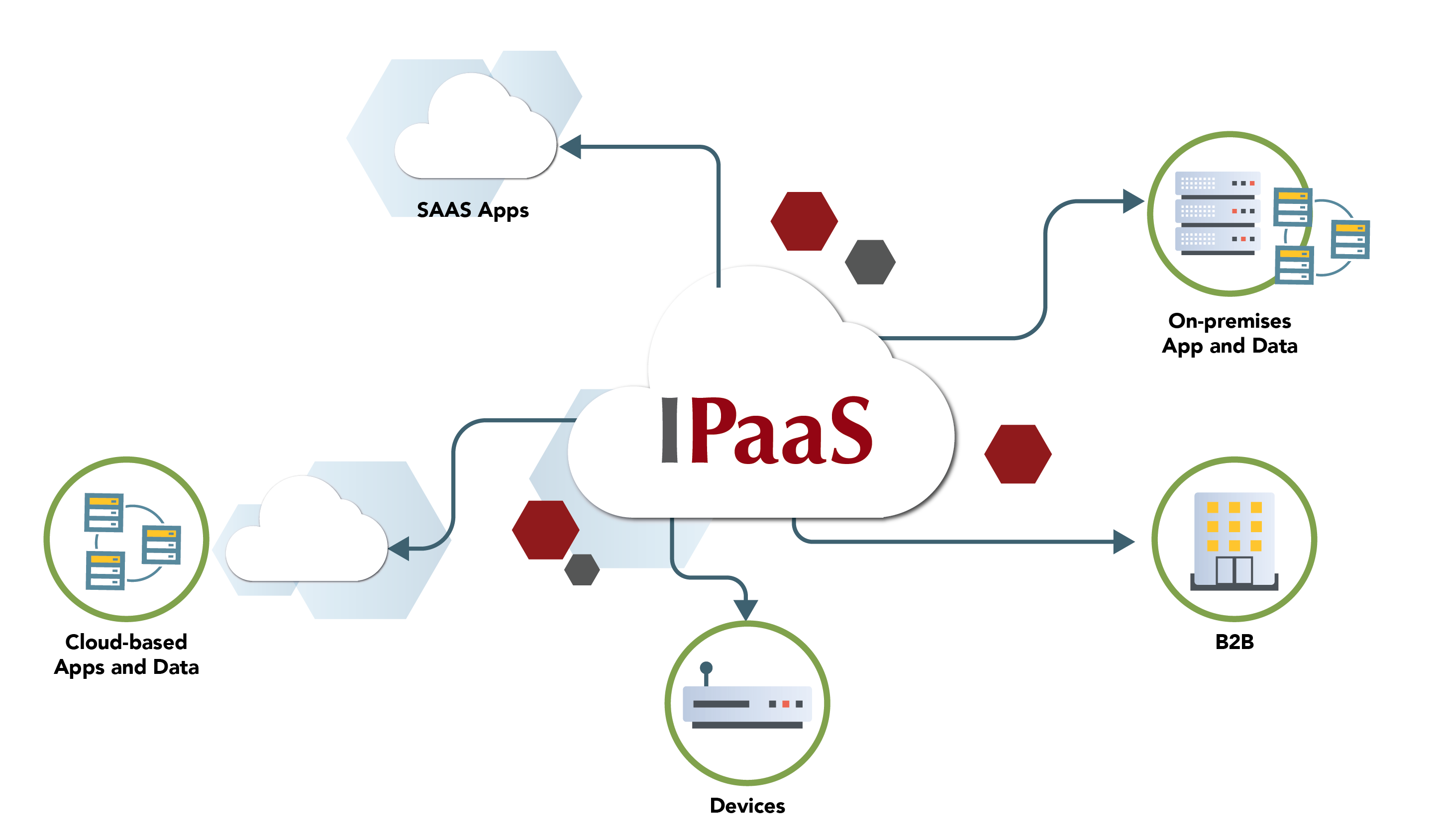 iPaaS iPaaS