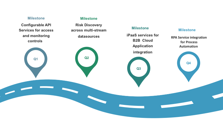 Roadmap Slide 2021 Roadmap 2021