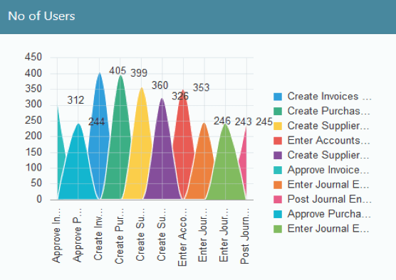 Number of users