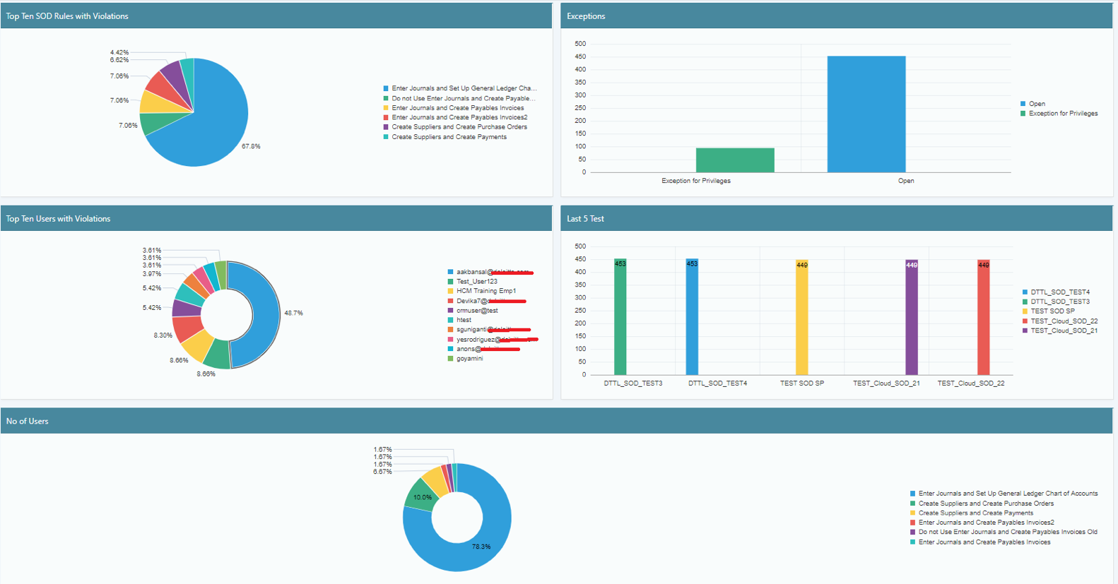Access Controls Dashboard for EAM - Cloud ERP Risk Management for Oracle ERP Cloud