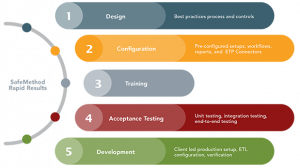 SafePaaS services