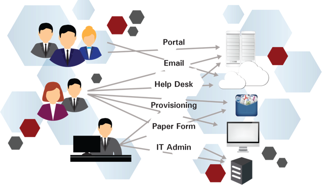 Challenges with user provisioning