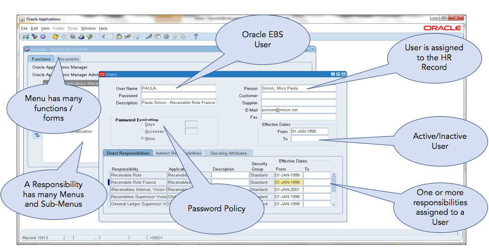 User Security Assignment Example Oracle EBS