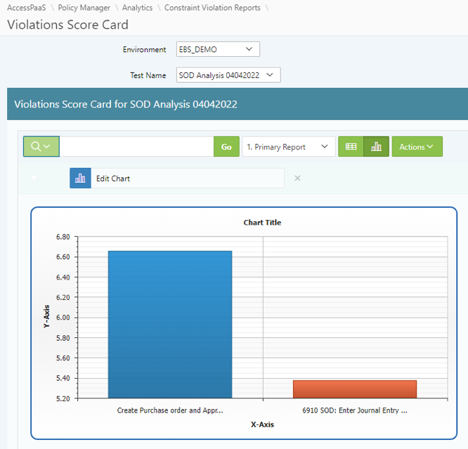 Advanced Access Analytics