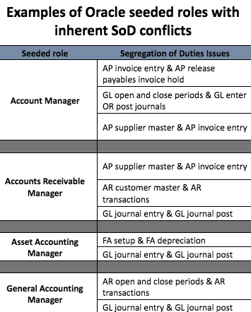Seeded roles Oracle ERP Cloud