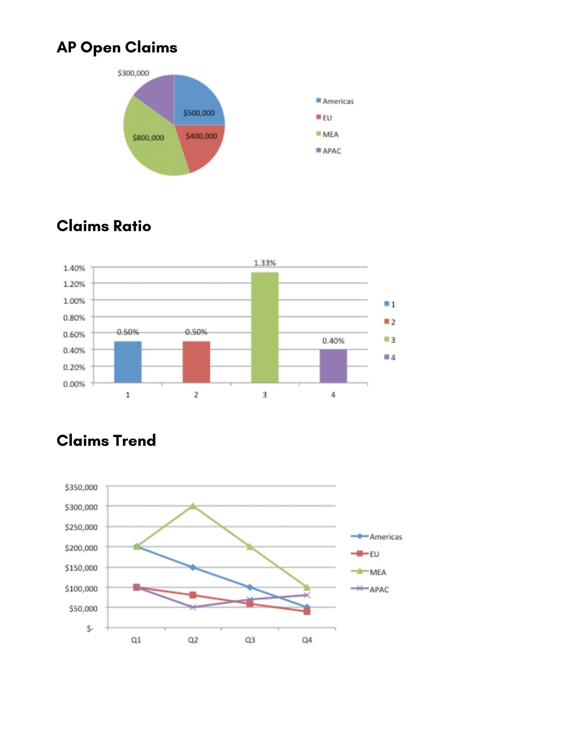 Advanced Analytics Retail