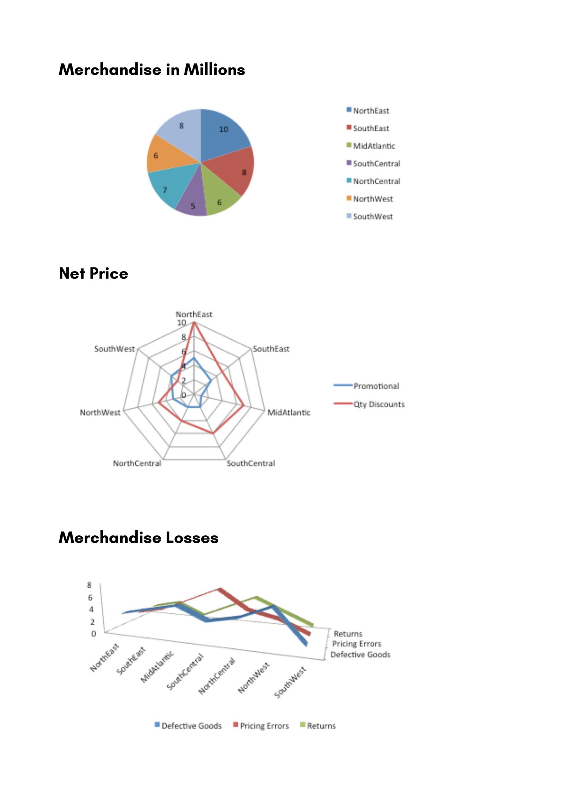 Advanced Analytics Retail