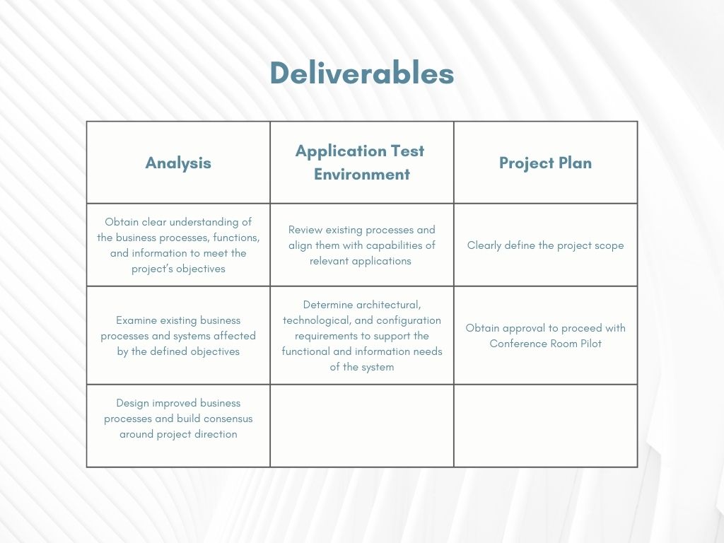 Business outcomes SafePaaS Business outcomes SafePaaS
