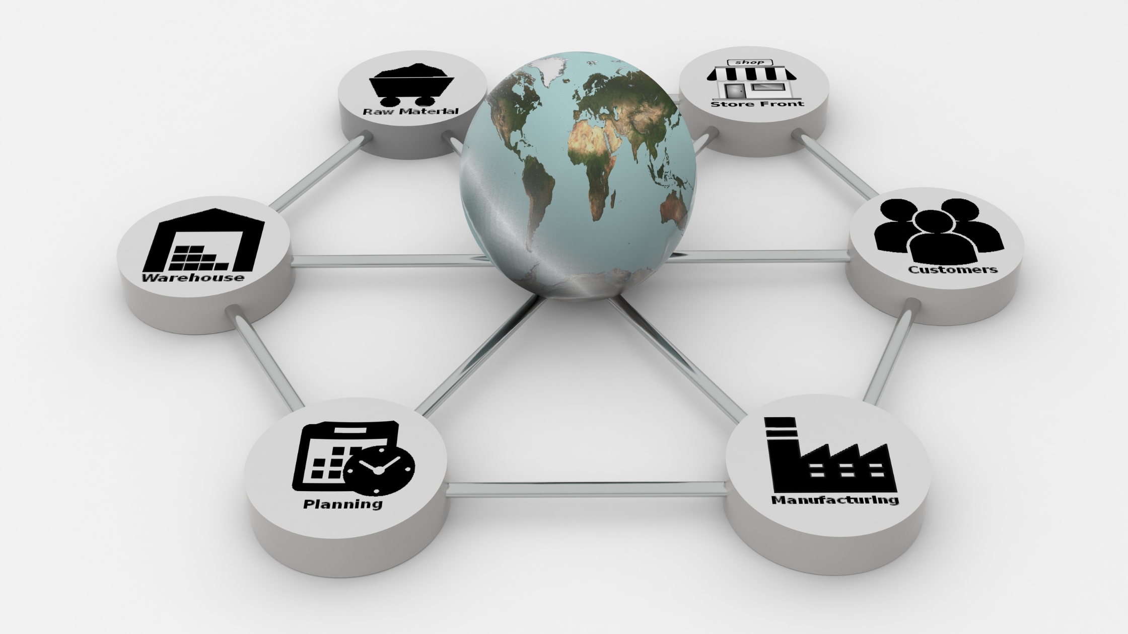 Access Governance and supply chain attacks