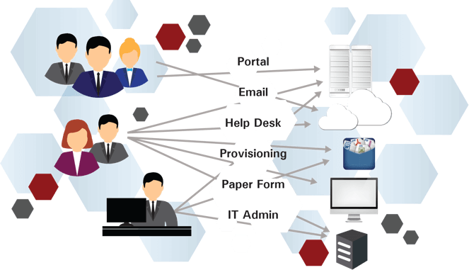 Challenges with user provisioning