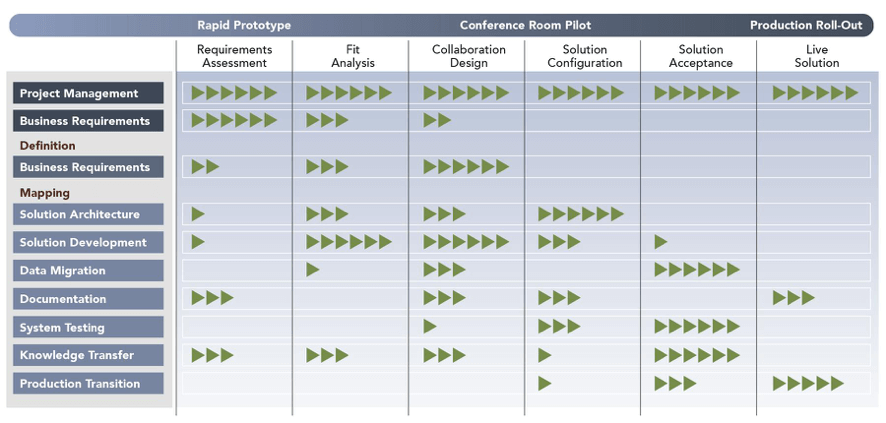 Risk-based, advanced controls