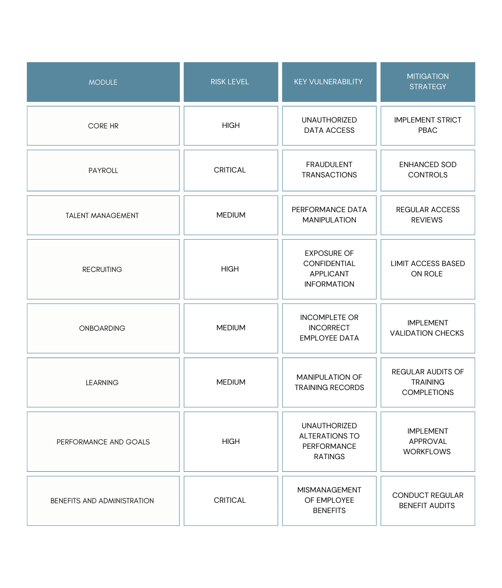 SuccessFactors challenges